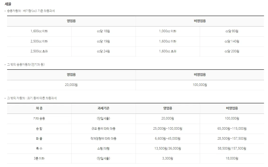 자동차세 조회 방법 – 자동차세 조회 방법을 매년 반복하는 체크리스트