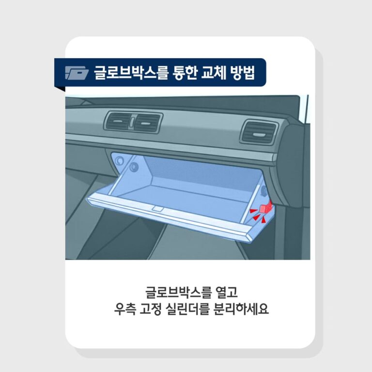 자동차 히터 냄새, 곰팡내와 단내는 점검할 곳부터 서로 달라요